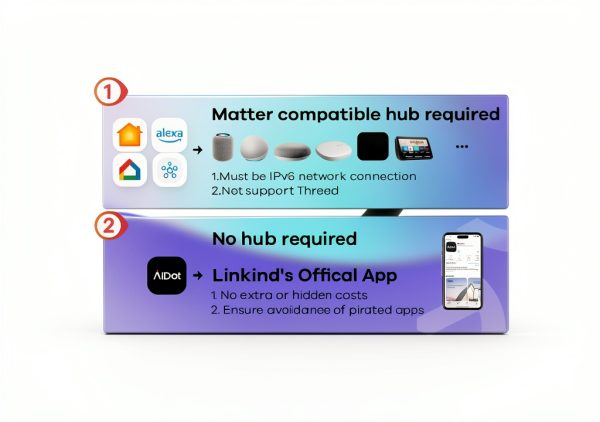 Linkind Smart LED Bulb Matter Compatible Color Changing-3
