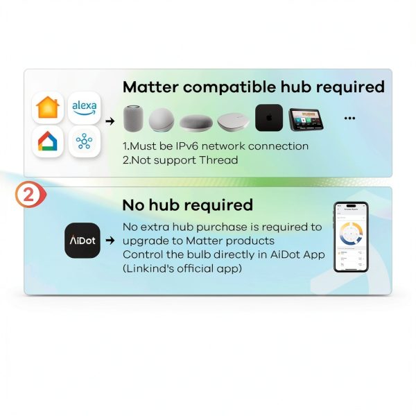Linkind Smart LED Bulb Matter Compatible Tunable White-2