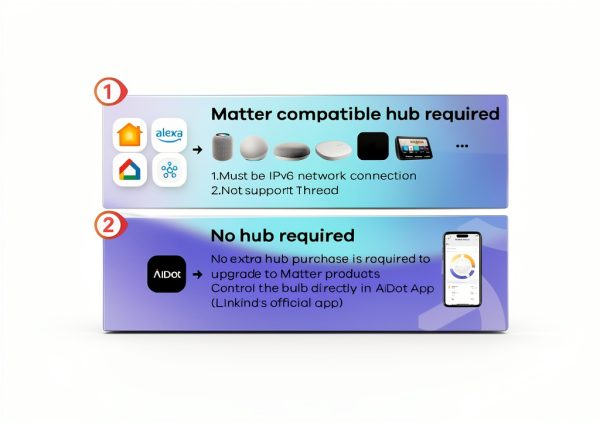 Linkind A19 Matter Smart Bulb RGBTW Voice Control-2