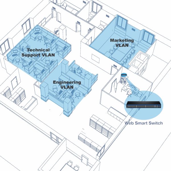 ethernet port