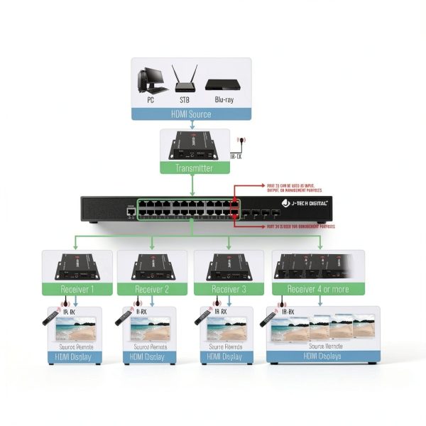 ethernet cable