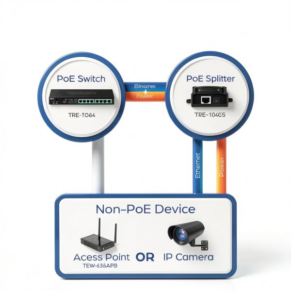 ethernet switch