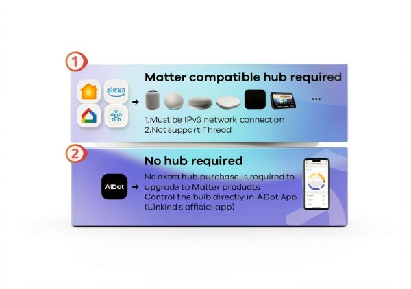 Linkind A19 Matter Smart Bulb RGBTW Voice Control-2