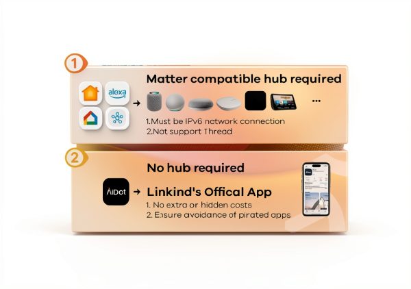Linkind Smart Filament Bulb Matter Compatible Dimmable-3