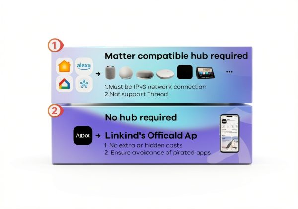 Linkind BR30 Matter Smart Bulb RGBTW 1200lm 4 Pack-7