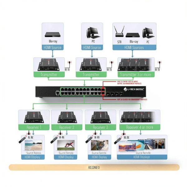 ethernet switch